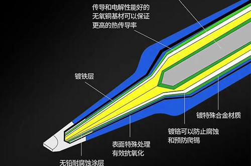 電烙鐵筆頭不粘錫，如何解決?